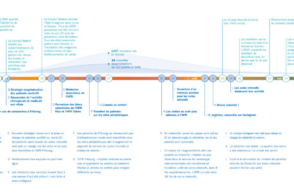 infographie-covid